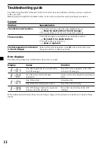 Предварительный просмотр 12 страницы Sony CDX-434RF - Compact Disc Changer System Operating Instructions Manual