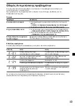 Preview for 97 page of Sony CDX-444RF - Compact Disc Changer System Operating Instructions Manual