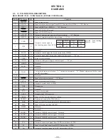 Предварительный просмотр 20 страницы Sony CDX-505RF - Compact Disc Changer System Service Manual