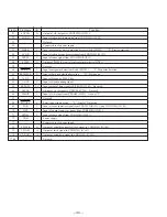 Предварительный просмотр 21 страницы Sony CDX-505RF - Compact Disc Changer System Service Manual