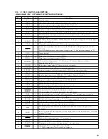 Предварительный просмотр 35 страницы Sony CDX-540RF - Compact Disc Changer System Service Manual