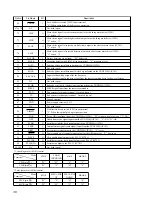 Предварительный просмотр 36 страницы Sony CDX-540RF - Compact Disc Changer System Service Manual