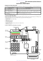 Preview for 15 page of Sony CDX-5V661 Service Manual