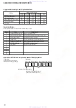 Preview for 16 page of Sony CDX-5V661 Service Manual