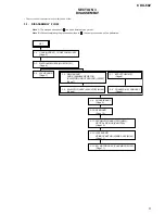 Предварительный просмотр 5 страницы Sony CDX-602 - Compact Disc Changer Service Manual