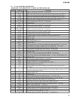 Предварительный просмотр 31 страницы Sony CDX-602 - Compact Disc Changer Service Manual