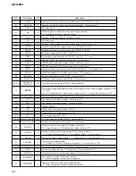 Предварительный просмотр 32 страницы Sony CDX-602 - Compact Disc Changer Service Manual