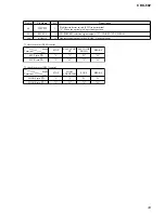 Предварительный просмотр 33 страницы Sony CDX-602 - Compact Disc Changer Service Manual