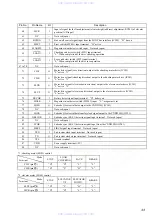 Предварительный просмотр 33 страницы Sony CDX-60X - Compact Disc Changer Service Manual