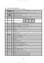 Предварительный просмотр 45 страницы Sony CDX-705 - Compact Disc Changer System Service Manual