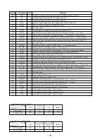 Предварительный просмотр 34 страницы Sony CDX-715 - Compact Disc Changer System Service Manual