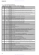 Предварительный просмотр 32 страницы Sony CDX-747X - Compact Disc Changer System Service Manual