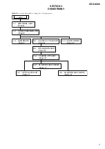 Предварительный просмотр 7 страницы Sony CDX-A360 Service Manual