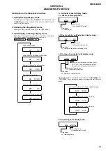 Предварительный просмотр 13 страницы Sony CDX-A360 Service Manual