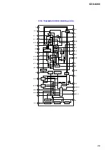 Предварительный просмотр 29 страницы Sony CDX-A360 Service Manual
