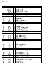 Предварительный просмотр 32 страницы Sony CDX-A360 Service Manual