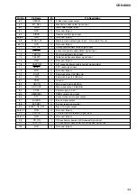 Предварительный просмотр 33 страницы Sony CDX-A360 Service Manual