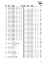 Предварительный просмотр 45 страницы Sony CDX-A360 Service Manual