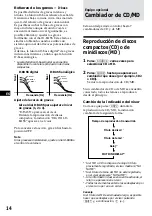 Предварительный просмотр 38 страницы Sony CDX-C480 - Fm/am Compact Disc Player Operating Instructions Manual