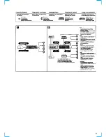 Предварительный просмотр 9 страницы Sony CDX-C4900R Service Manual