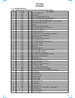 Предварительный просмотр 17 страницы Sony CDX-C4900R Service Manual