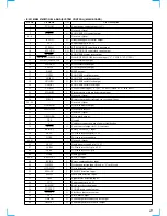 Предварительный просмотр 21 страницы Sony CDX-C4900R Service Manual