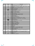 Предварительный просмотр 22 страницы Sony CDX-C4900R Service Manual