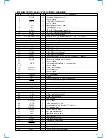 Preview for 21 page of Sony CDX-C5000RV Service Manual