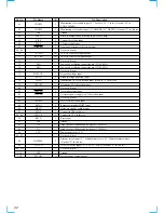 Preview for 22 page of Sony CDX-C5000RV Service Manual