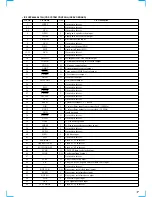 Предварительный просмотр 17 страницы Sony CDX-C5000X - Fm/am Compact Disc Player Service Manual