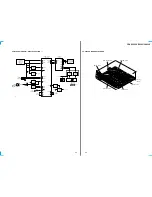 Предварительный просмотр 23 страницы Sony CDX-C5000X - Fm/am Compact Disc Player Service Manual