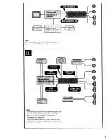 Предварительный просмотр 7 страницы Sony CDX-C5005 - Fm/am Compact Disc Player Installation/Connections Manual