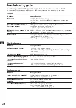 Preview for 24 page of Sony CDX-C560RDS Operating Instructions Manual