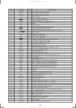 Предварительный просмотр 21 страницы Sony CDX-C6750 Service Manual