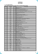 Предварительный просмотр 15 страницы Sony CDX-C7000X - Fm/am Compact Disc Player Service Manual