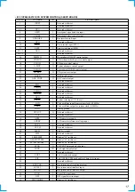 Предварительный просмотр 17 страницы Sony CDX-C7000X - Fm/am Compact Disc Player Service Manual