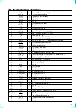 Предварительный просмотр 19 страницы Sony CDX-C7000X - Fm/am Compact Disc Player Service Manual