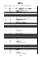 Предварительный просмотр 30 страницы Sony CDX-C780 - Fm/am Compact Disc Player Service Manual