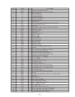 Предварительный просмотр 31 страницы Sony CDX-C780 - Fm/am Compact Disc Player Service Manual