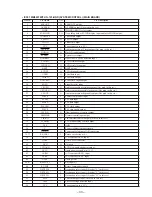 Предварительный просмотр 33 страницы Sony CDX-C780 - Fm/am Compact Disc Player Service Manual