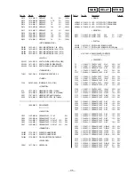 Предварительный просмотр 80 страницы Sony CDX-C780 - Fm/am Compact Disc Player Service Manual