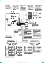 Предварительный просмотр 15 страницы Sony CDX-C8000R Service Manual