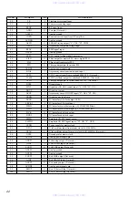 Предварительный просмотр 22 страницы Sony CDX-C8000R Service Manual