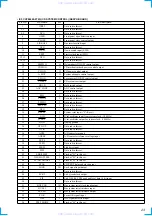 Предварительный просмотр 23 страницы Sony CDX-C8000R Service Manual