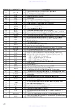 Предварительный просмотр 26 страницы Sony CDX-C8000R Service Manual