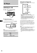 Предварительный просмотр 8 страницы Sony CDX-C880 - Fm/am Compact Disc Player Operating Instructions Manual