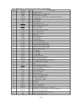 Предварительный просмотр 35 страницы Sony CDX-C880 - Fm/am Compact Disc Player Service Manual