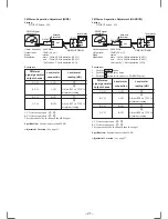 Предварительный просмотр 21 страницы Sony CDX-C880R Service Manual