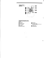 Предварительный просмотр 5 страницы Sony CDX-C8850 - Fm/am Compact Disc Player Operating Instructions Manual