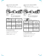 Предварительный просмотр 21 страницы Sony CDX-C8850 - Fm/am Compact Disc Player Service Manual